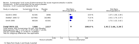 4.6