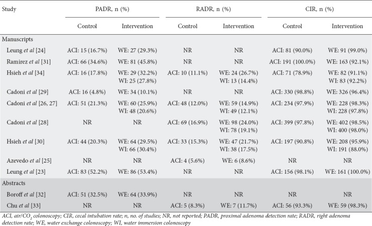 graphic file with name AnnGastroenterol-33-178-g003.jpg