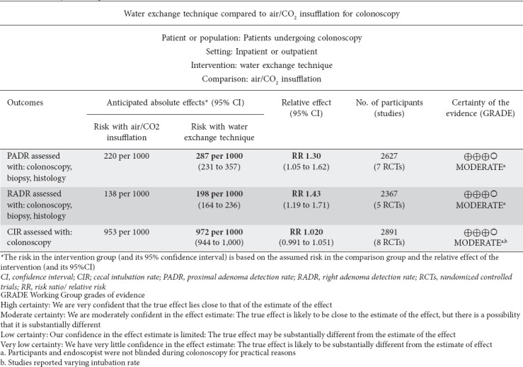 graphic file with name AnnGastroenterol-33-178-g007.jpg