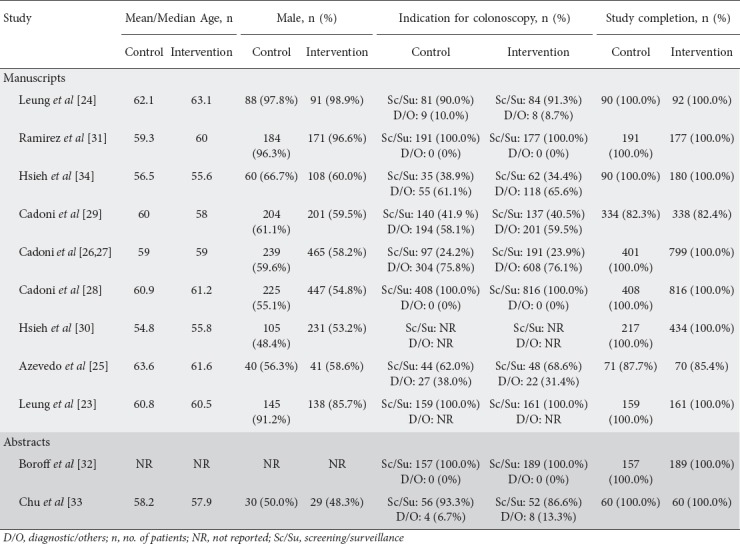 graphic file with name AnnGastroenterol-33-178-g002.jpg