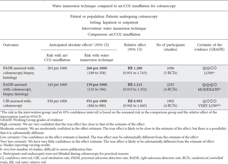 graphic file with name AnnGastroenterol-33-178-g008.jpg