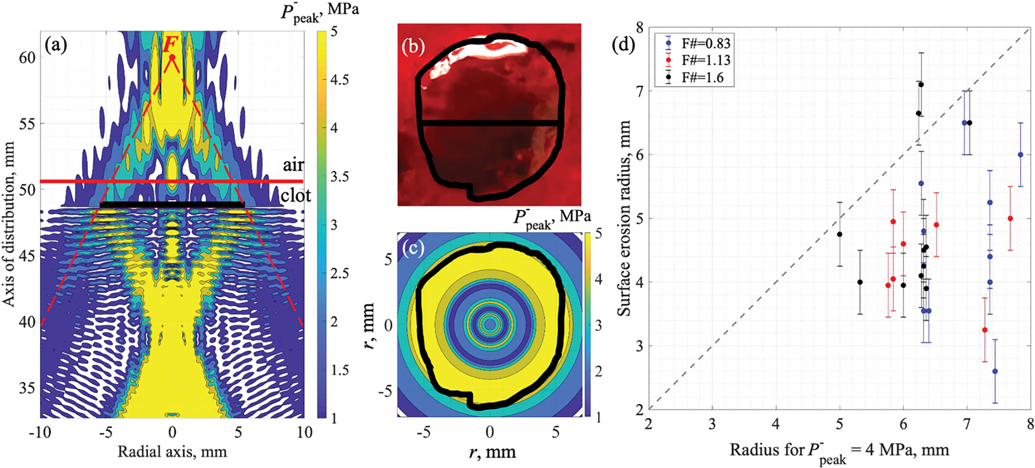 Figure 6.