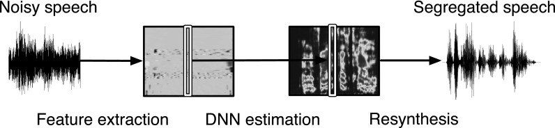 FIG. 1.