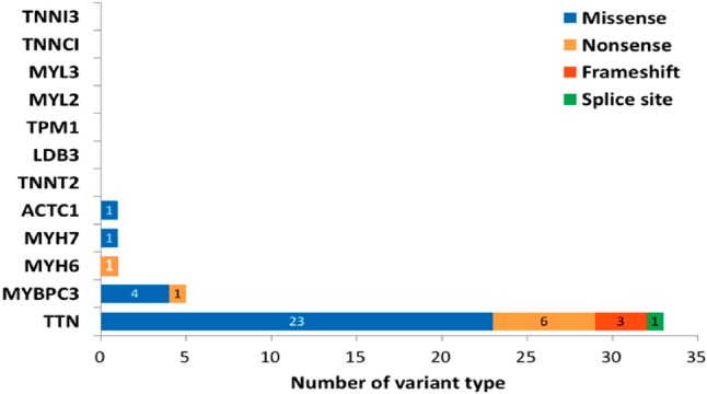 Supplementary Figure 2