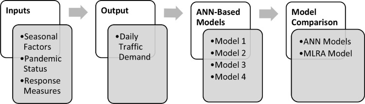 Fig 2: