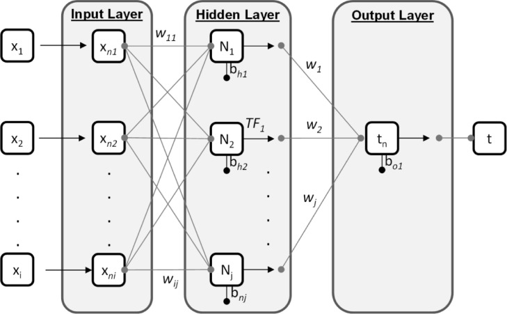 Fig 6: