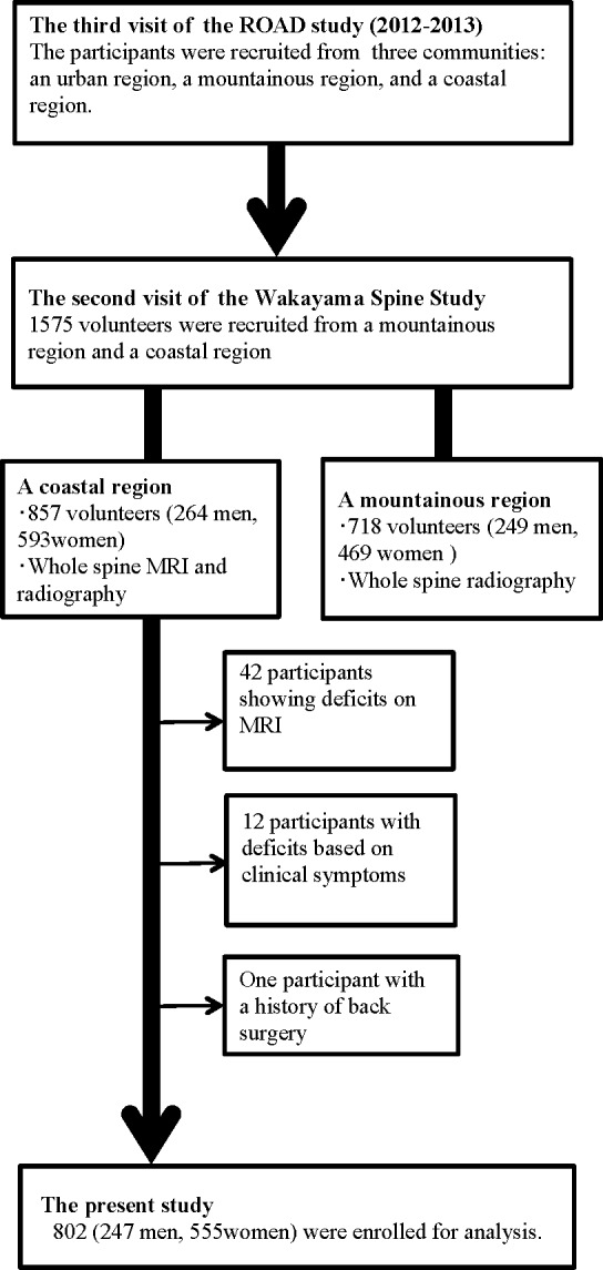 Fig 1