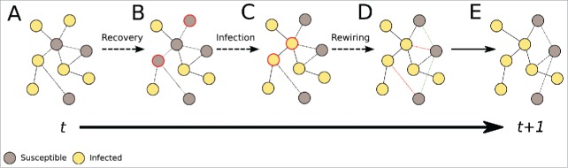 Figure 2.