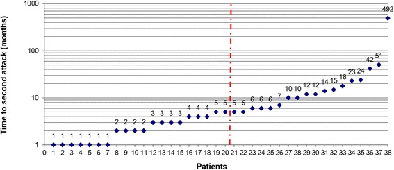 Fig. 7