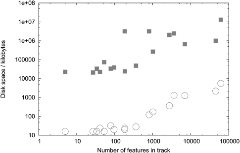 Figure 5.