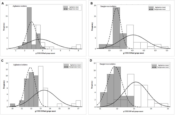 FIGURE 4