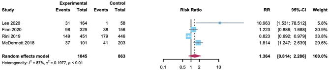 Figure 5