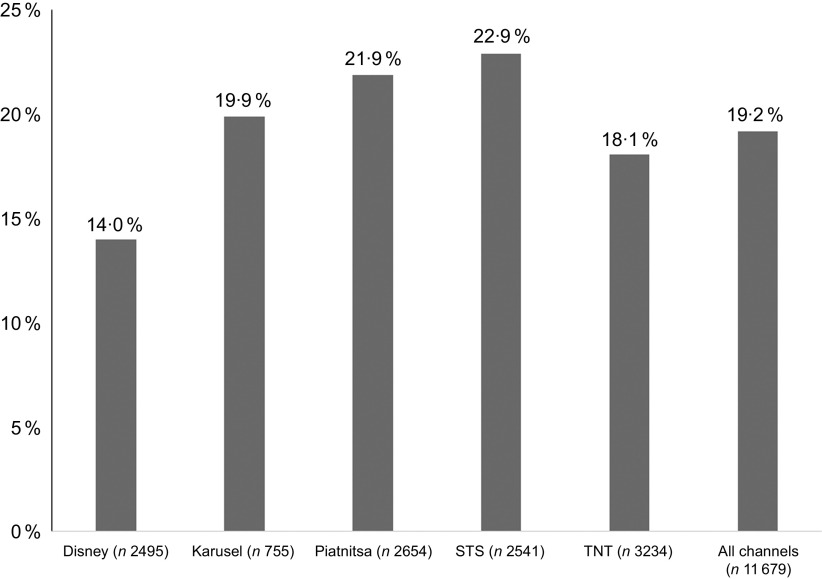 Fig. 1