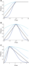 F<sc>ig</sc>. 2.—