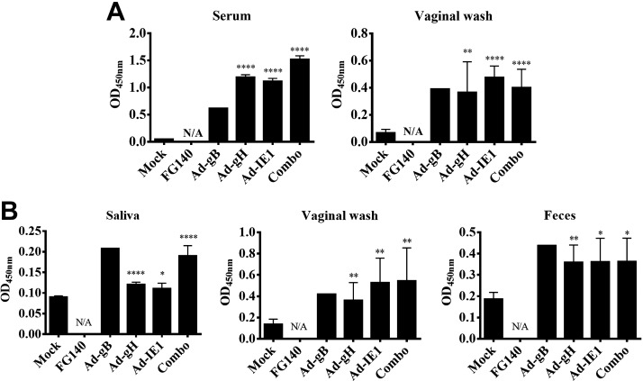 Figure 12.