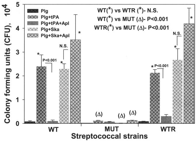 FIG. 7.