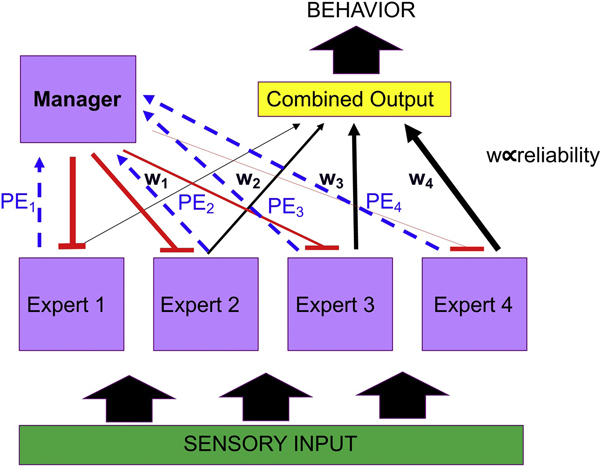 Figure 1: