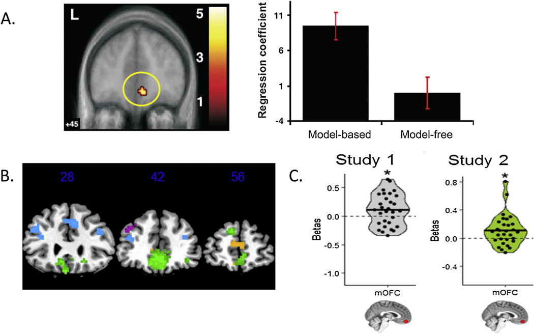 Figure 3: