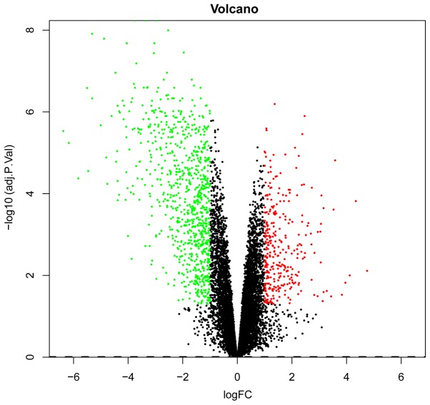 Figure 1.