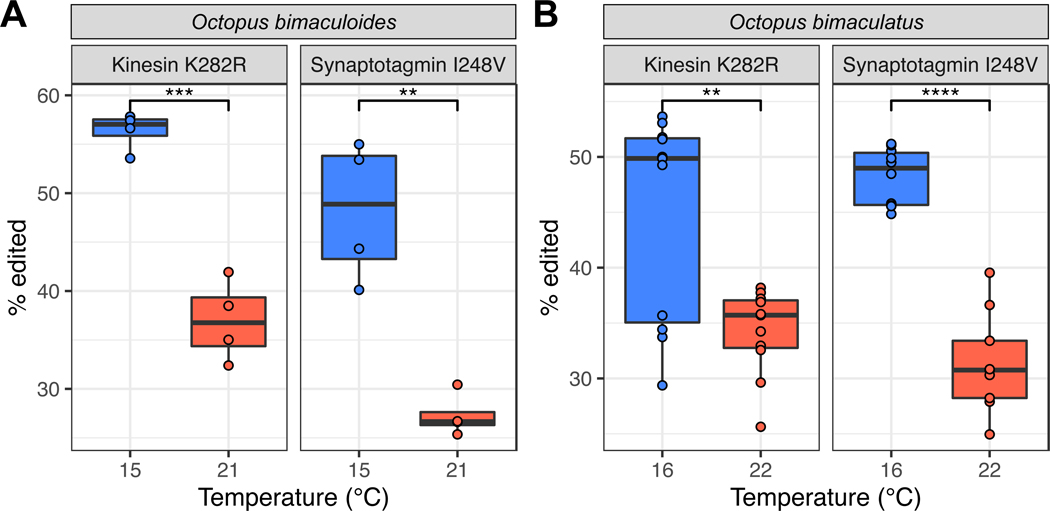 Figure 6: