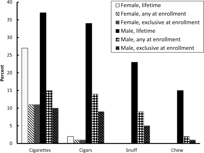 Figure 1.