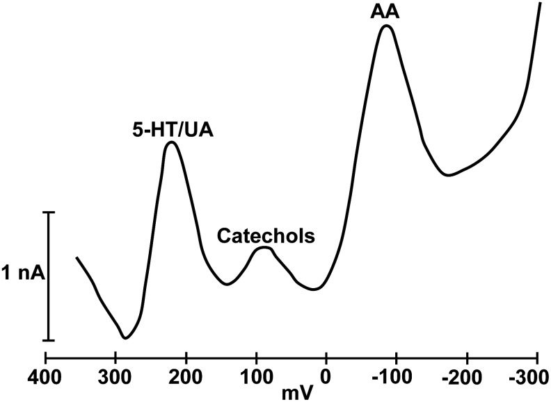 FIG. 3.