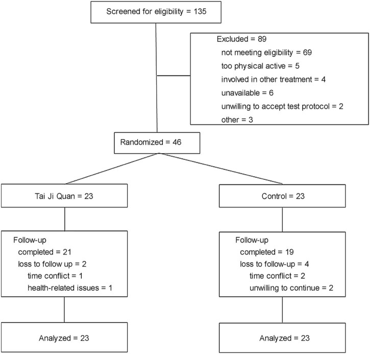 Fig. 1