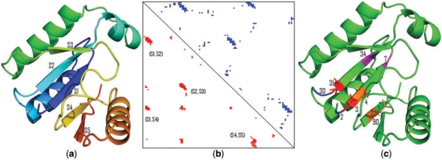 Figure 2.