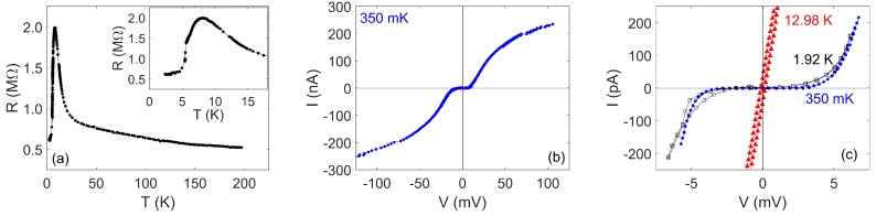 Figure 8