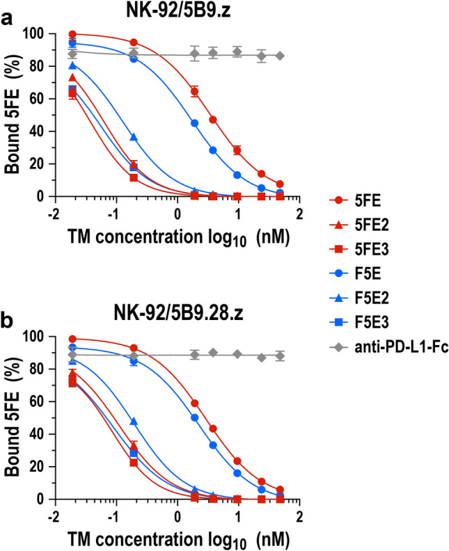 Fig. 4