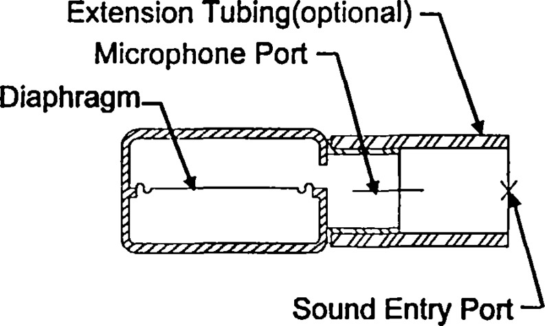 Figure 12.