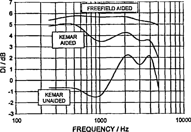 Figure 11.