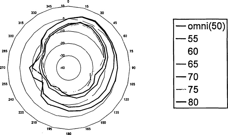 Figure 21.