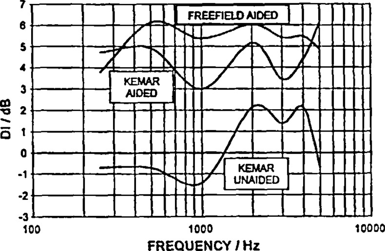 Figure 10.