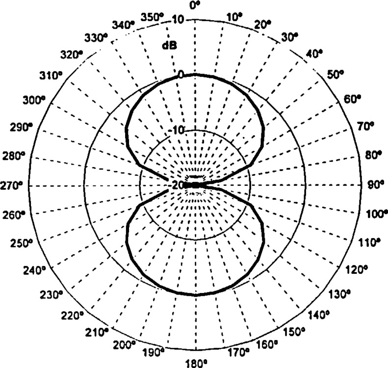 Figure 8.