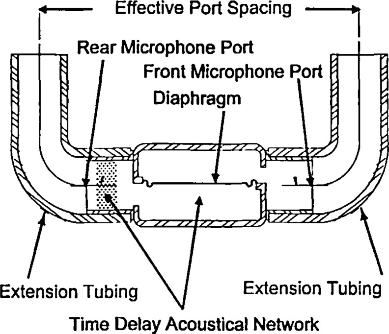 Figure 13.