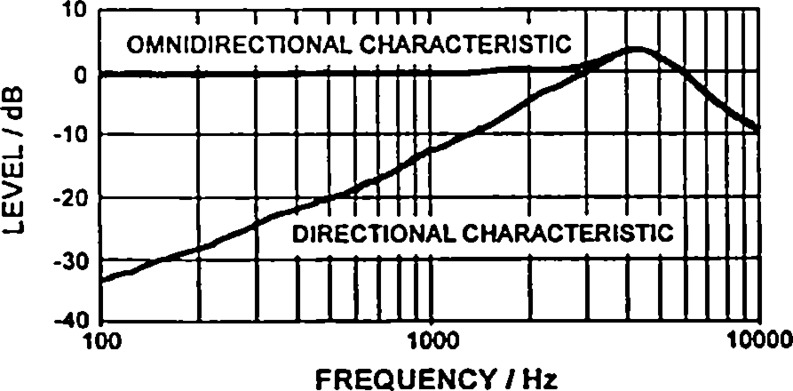 Figure 9.