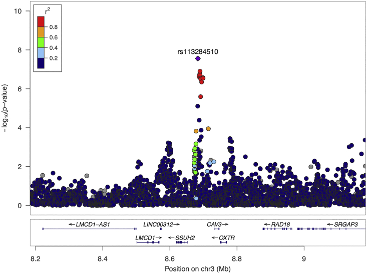 Figure 2