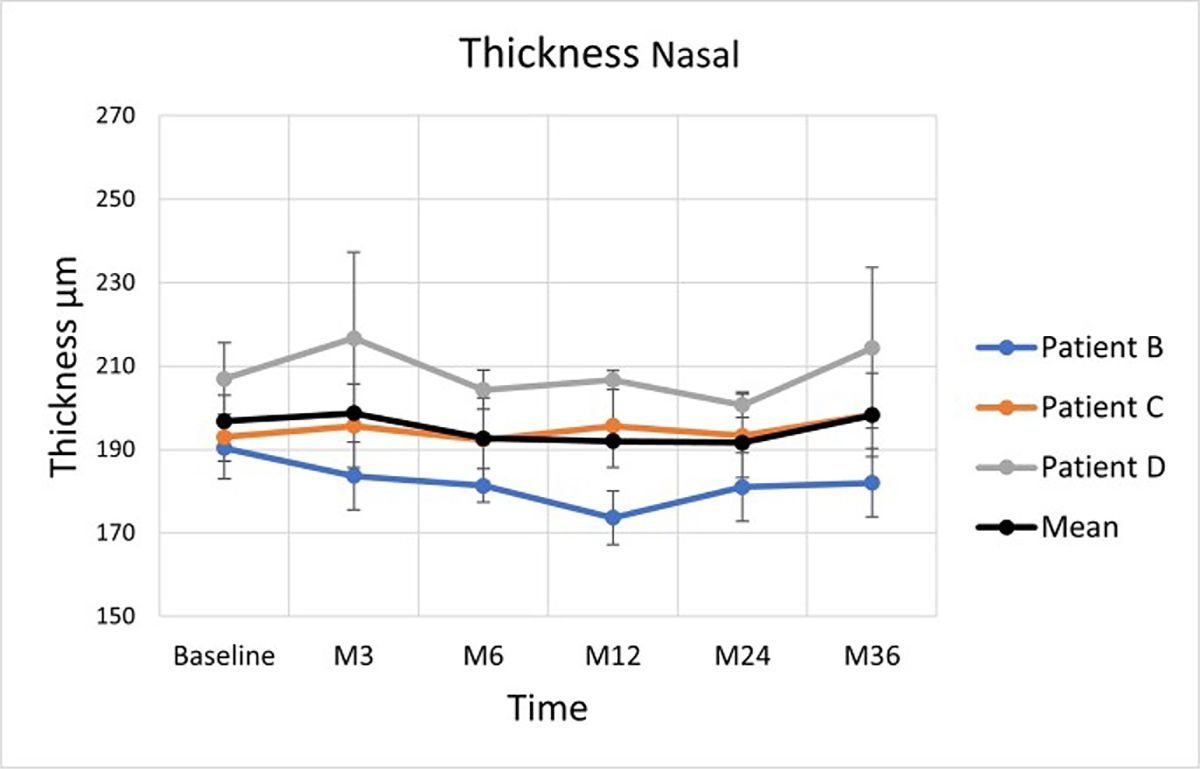 Figure 9: