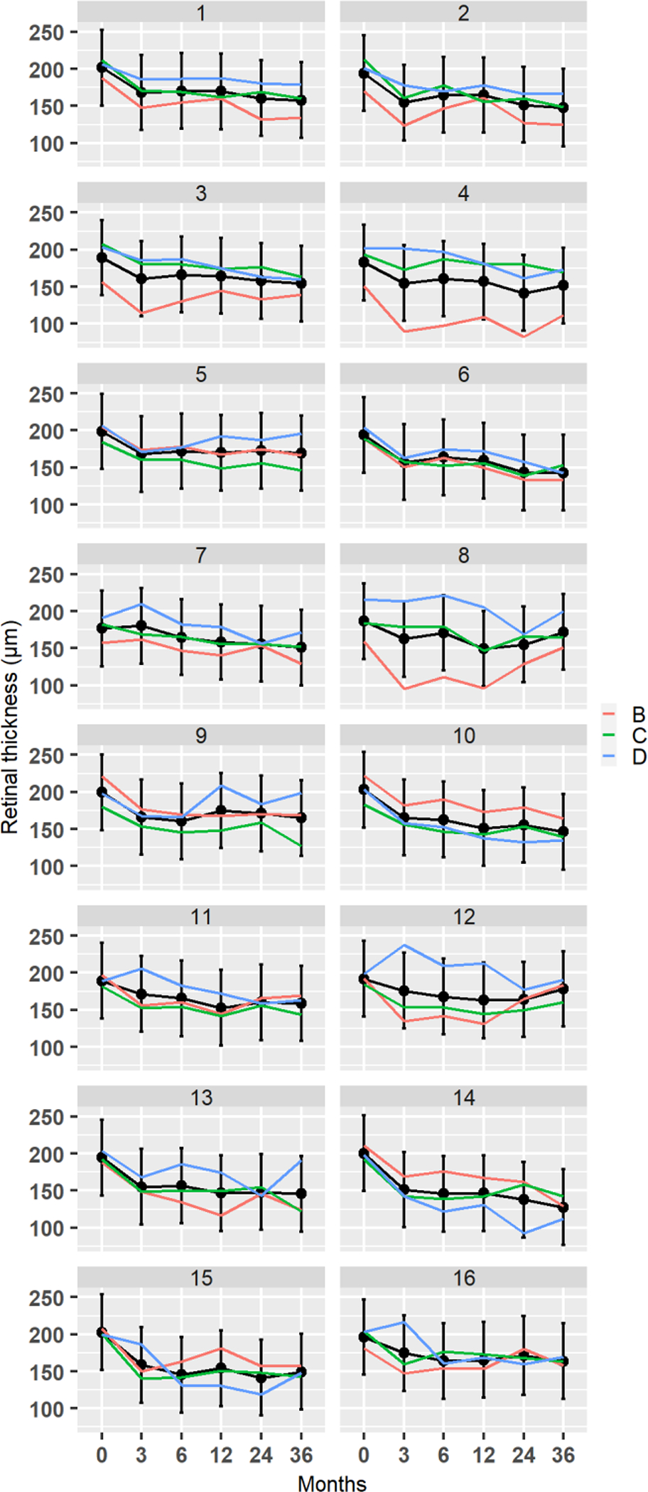 Figure 6: