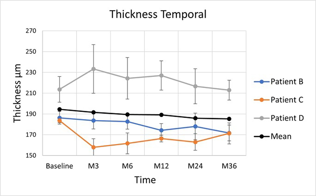 Figure 10: