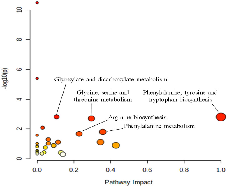 Figure 9