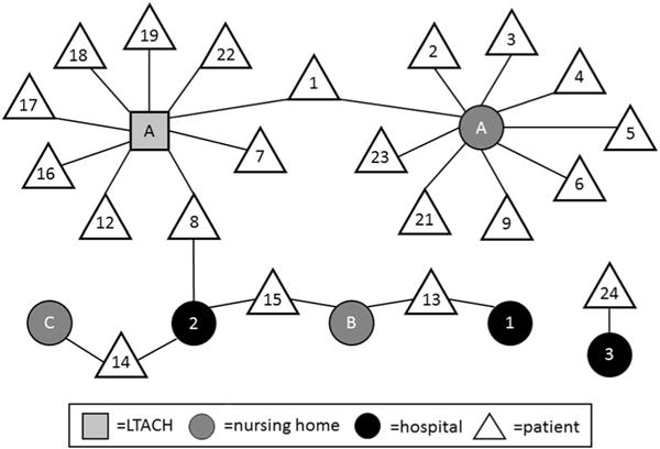 FIGURE 3