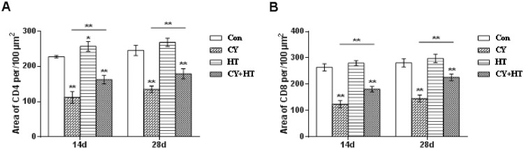 Figure 3: