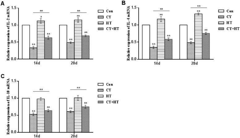 Figure 5: