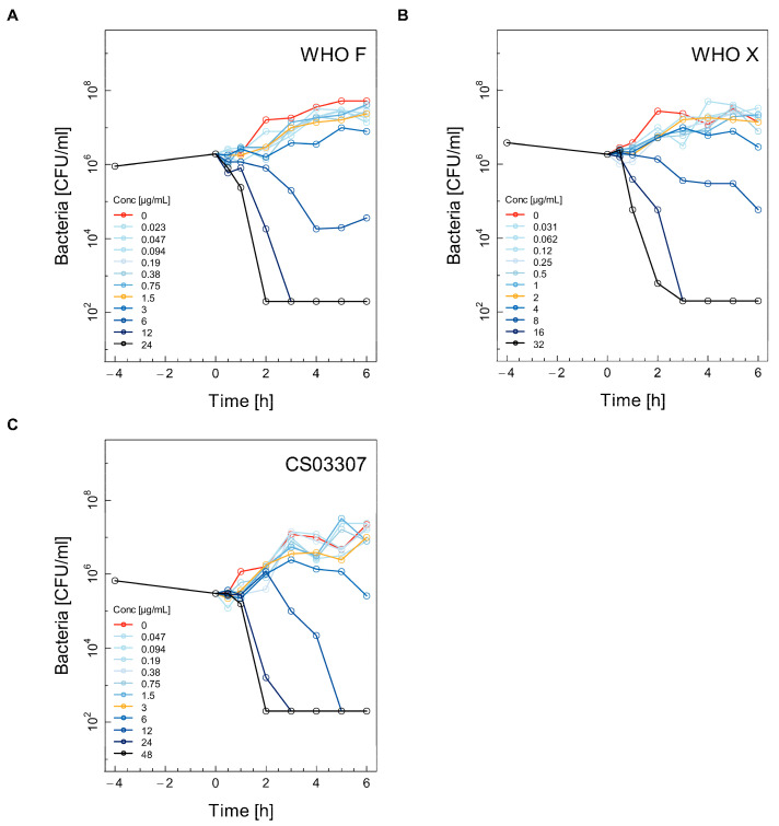 Figure 4