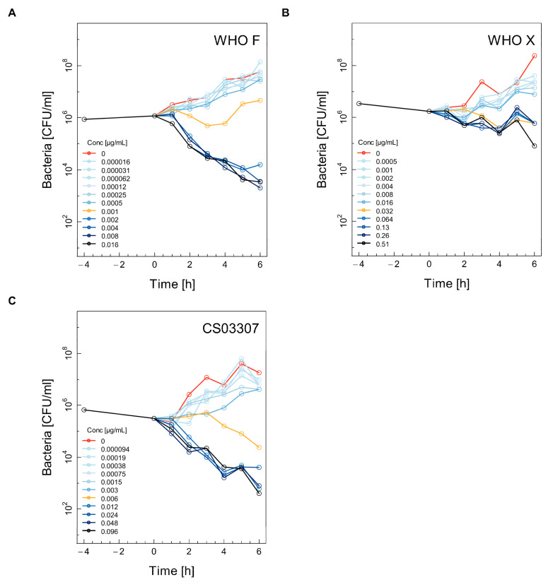 Figure 2