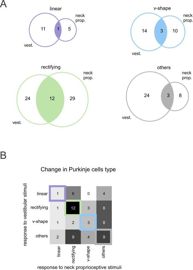 Figure 2—figure supplement 3.