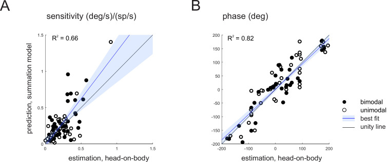 Figure 4—figure supplement 1.