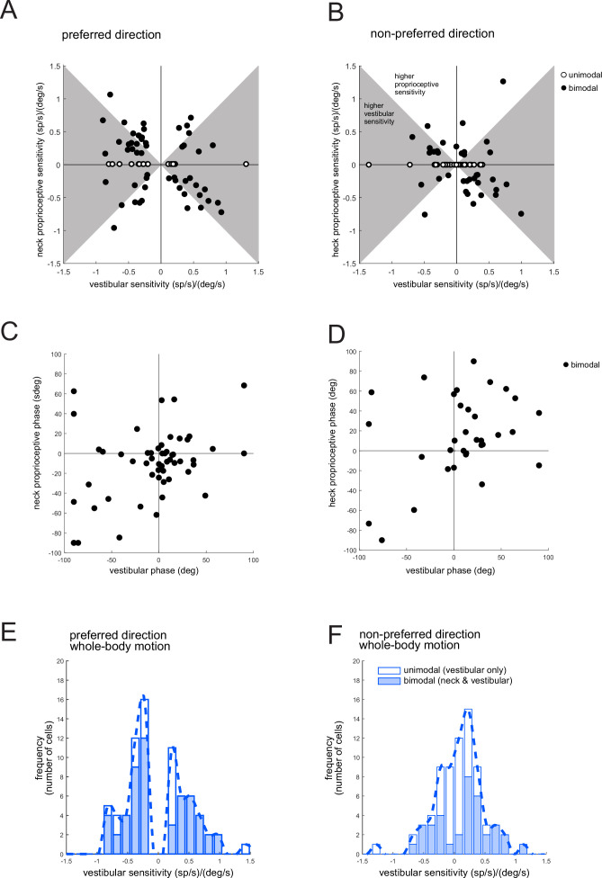 Figure 2—figure supplement 2.